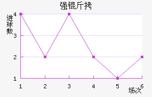 ǿ�߽�������������