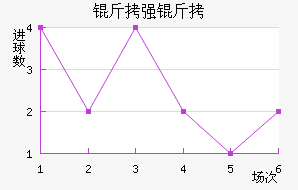 ��ǿ�߽�������������