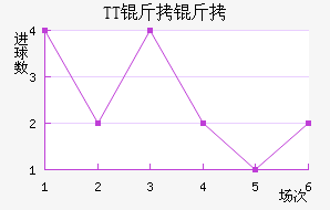 TT���ڽ�������������