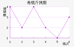 ϣ��˹��������������