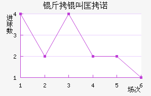 ���п�ŵ��������������