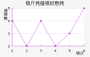 ��¡�±Ƚ�������������