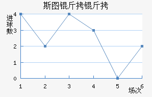 ˹ͼ���ؽ�������������