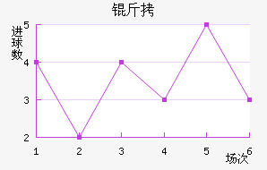 �����𷨽�������������