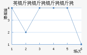 Ӣ���������������������