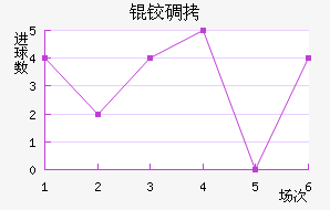 �µ½�������������