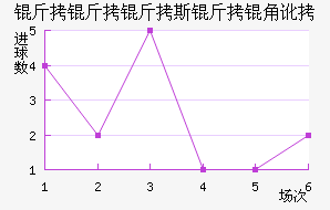 ������˹���Ƕӽ�������������