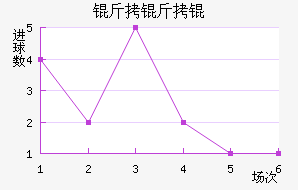 ��������������������