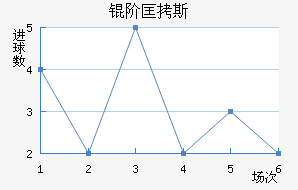 �׿�˹��ķ��������������