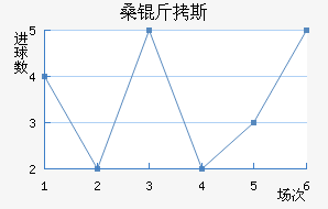 ɣ��˹��������������