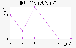 �������������������