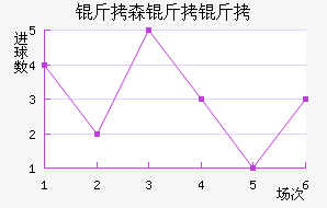 ��ɭ�����������������