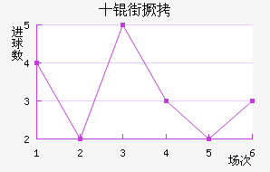 ʮ�־���������������