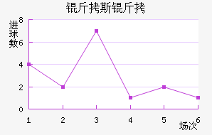 ����������˹����������������