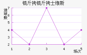 ����ʿά˹��������������