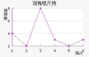ŵ÷�����Ƚ�������������
