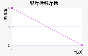 �����������������