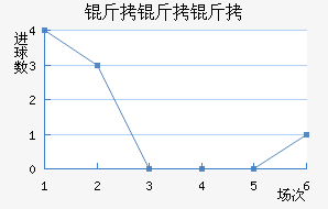 ��������������������