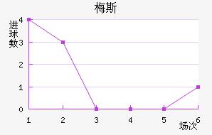 ÷˹��������������