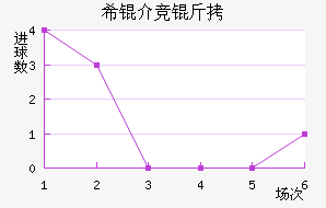 ϣ�龺����������������