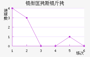 �ֿ�˹�ƶ���ͽ�������������