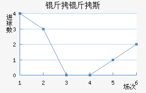 ����˹ŵ�����������������