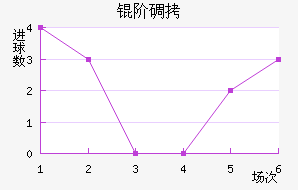 �׵½�������������