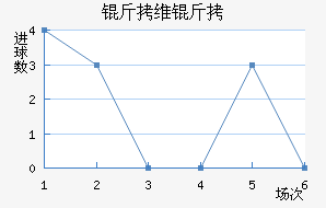 ��ά���ǽ�������������