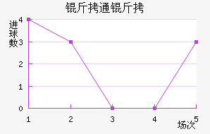 ��ͨ����������������