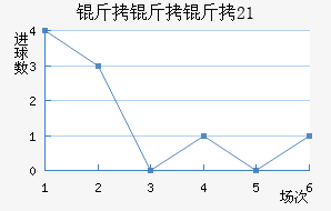 ������U21��������������