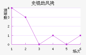 ʷ�ٷҽ�������������