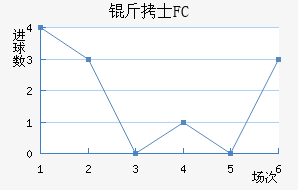 ��ʿFC��������������