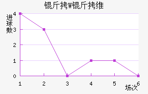 ��W��ά��������������