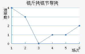 ���ڰ��н�������������