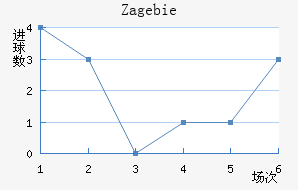 Zag ebie��������������