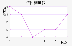 �׵¶�˹����������������