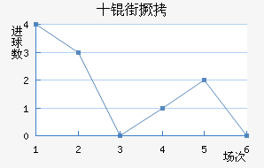 ʮ�־���������������