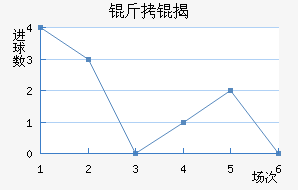������ҰFC��������������
