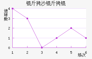 ��ɳ��½�������������