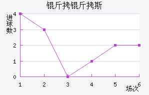 ����˹��������������