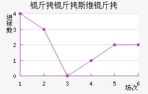 ����˹ά���������������