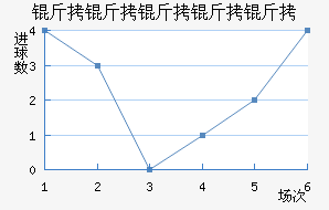 ���������ؽ�������������