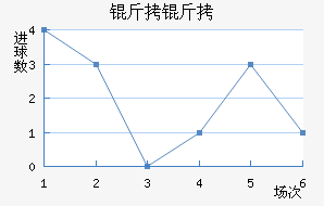 ������������������