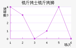 ��ʿ��ʨ�ӽ�������������