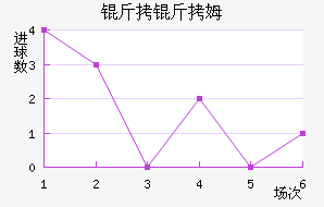 ����ķ��������������