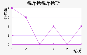 ����˹��������������