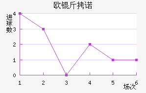 ŷ��ŵ��������������