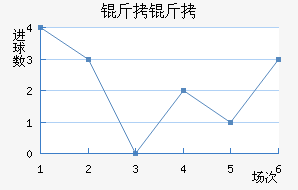 ������������������