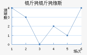 ����ά˹��������������