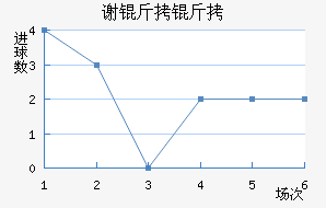 л�ƶ�������������������